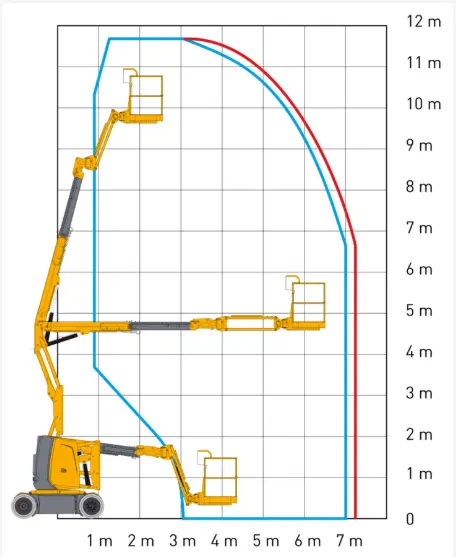 Haulotte HA12 CJ+ diagram pracy