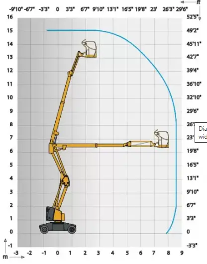 Diagram pracy Haulotte HA 15 IP