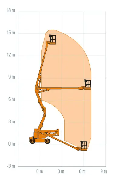 JLG E450AJ diagram pracy