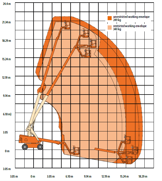 JLG 660 SJ - diagram pracy