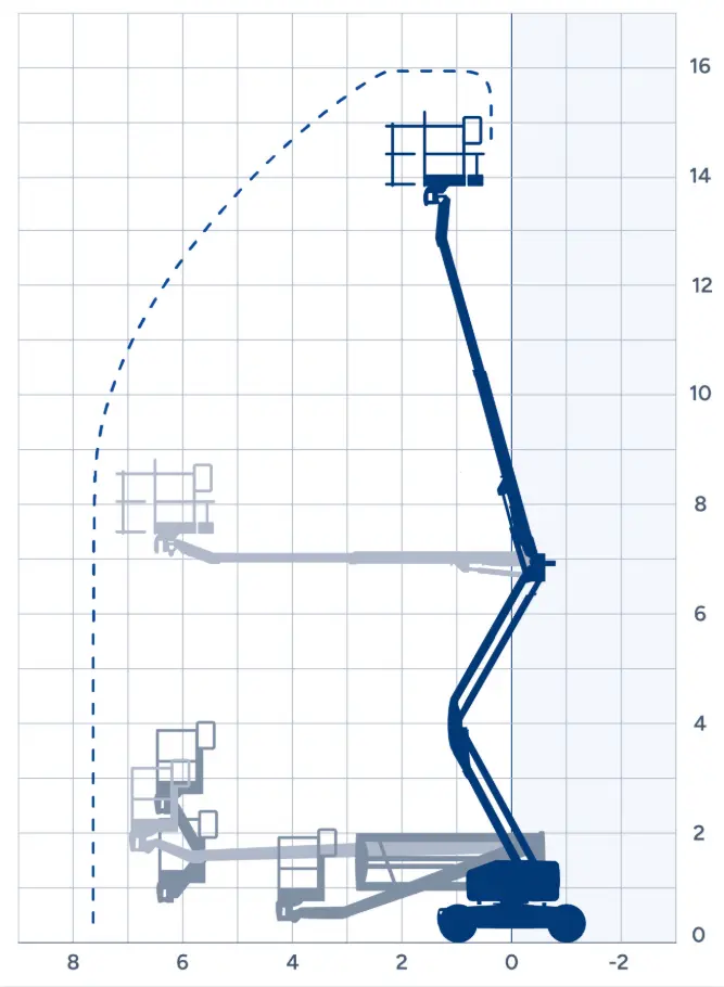 GENIE Z45/25K diagram pracy