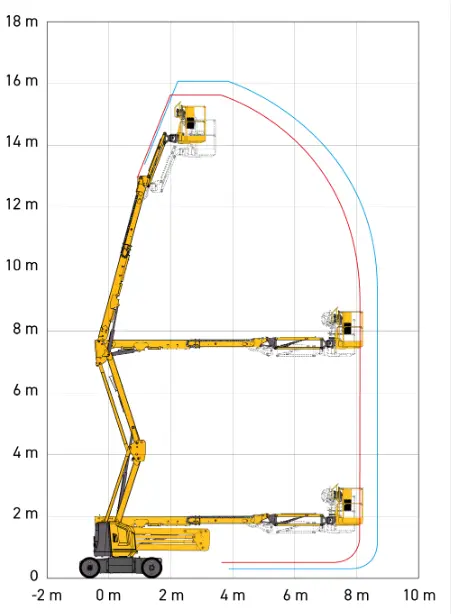 Haulotte Sigma 16 PRO diagram pracy