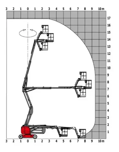 manitou 170AETJ diagram pracy