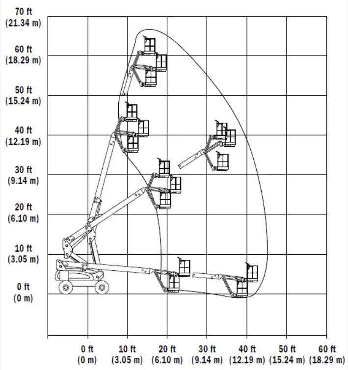 JLG EC 600 SJP - diagram pracy