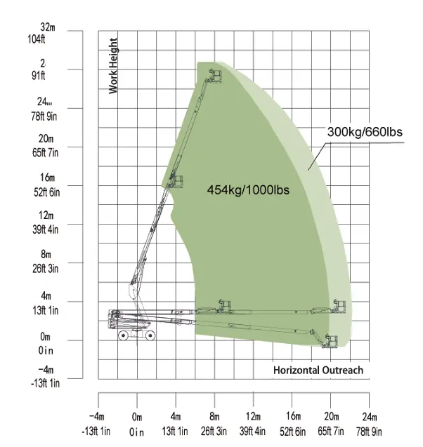 Zoomlion ZT26JE Li 4x4
diagram pract
