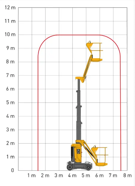 Haulotte STAR 10 diagram pracy