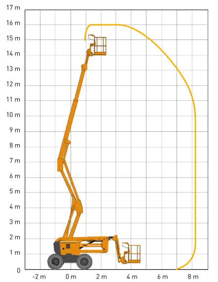 Haulotte HA16 RTJ diagram pracy