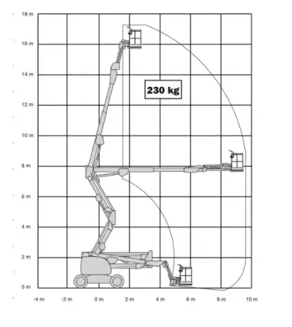 JLG 510 AJ diagram pracy