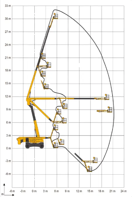 Haulotte HA32 RTJ PRO diagram pracy